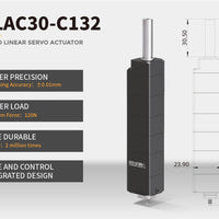 BLAC30 Series